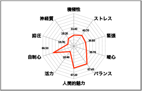 メンタルチェッカー