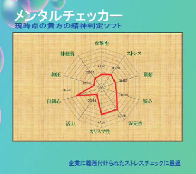 メンタルチェッカー